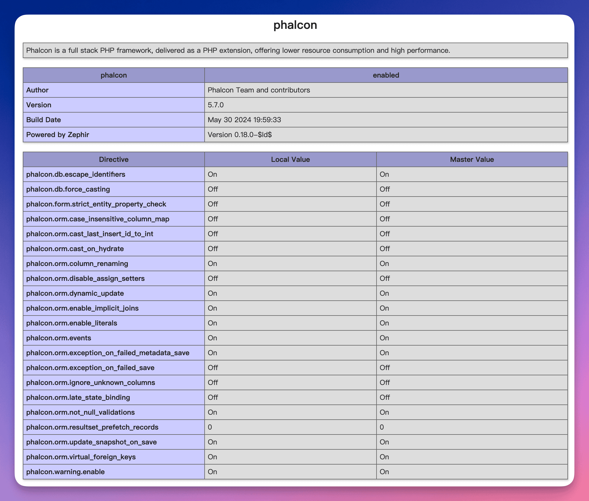 phpinfo üzerinden Phalcon modülünü doğrulama